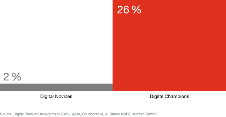 How much will the share of personalized products increase in the next five years?