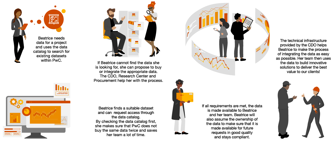 Infographic: The role of data in Generative AI