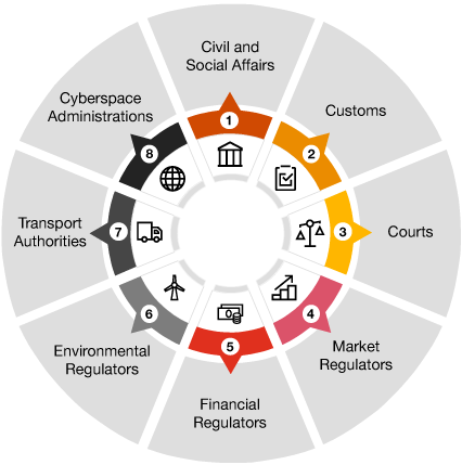 Relevant governmental institutions that may enforce compliance