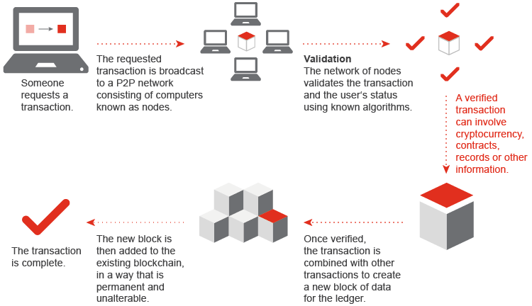 Blockchain Property Investment: Maximizing Returns